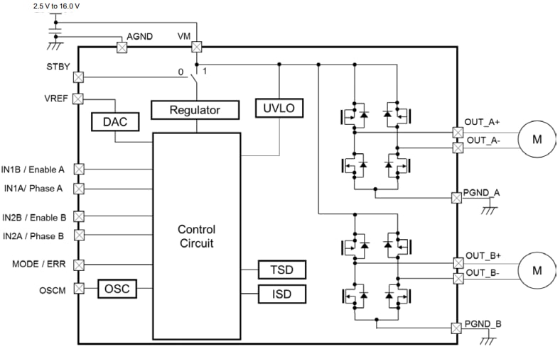 Blockdiagramm - Toshiba TC78H660FTG Dual-H-Brückentreiber